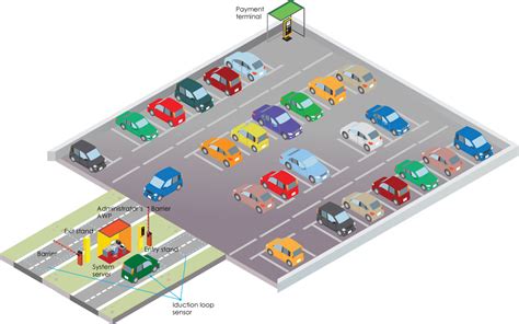 automatic carpark system|Automated parking system .